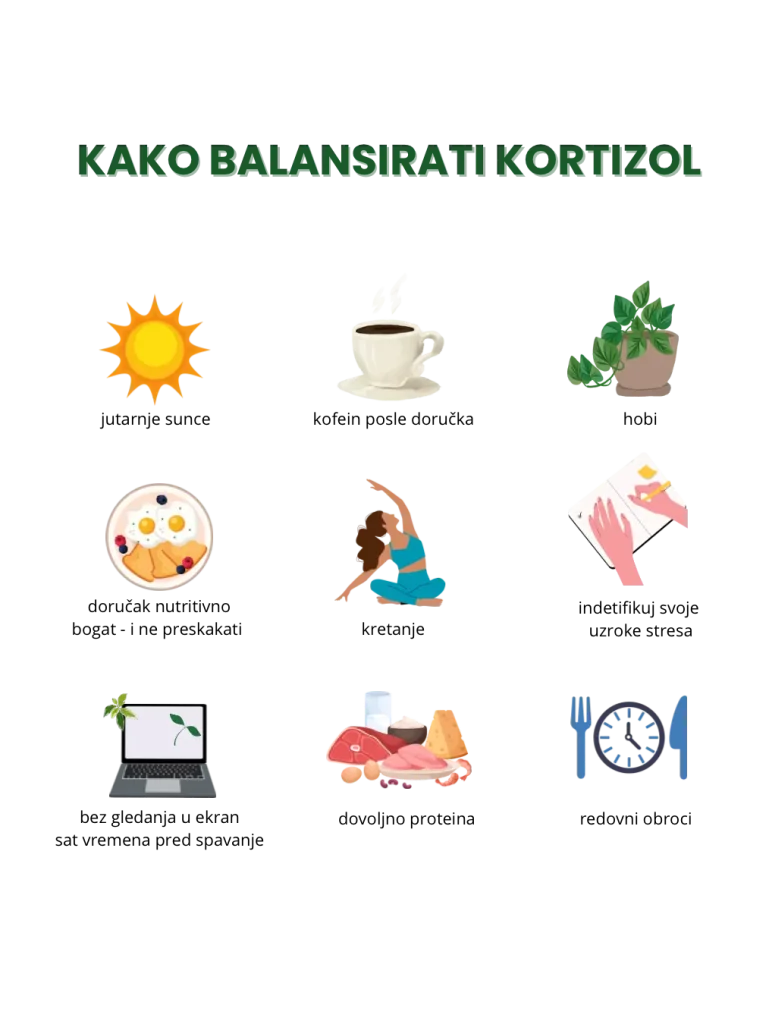 Infografik - kako balansirati kortizol