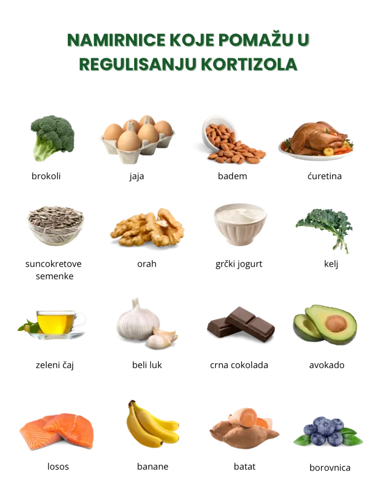 Namirnice koje pomažu u regulisanju kortizola